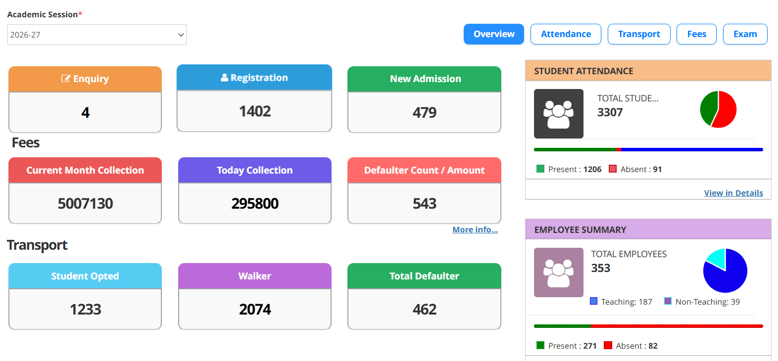 eSSMS principal dashboard overview showing enquiry, registration, fee collection and transport counts